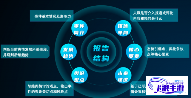 以智能化舆情监测平台作为突破口，揭秘大数据如何转化为企业战略决策力；舆情监测剖析：如何实现精确预警，提高企业危机应对能力。